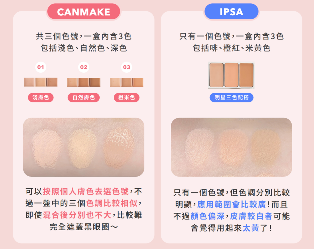 Canmake IPSA 遮瑕顏色比較